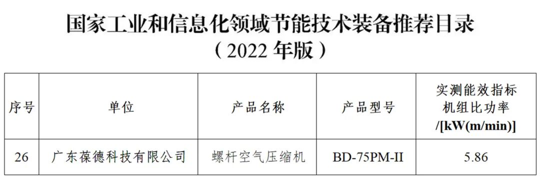 
入选2022《国家工业和信息化领域节能技术装备推荐目录》
